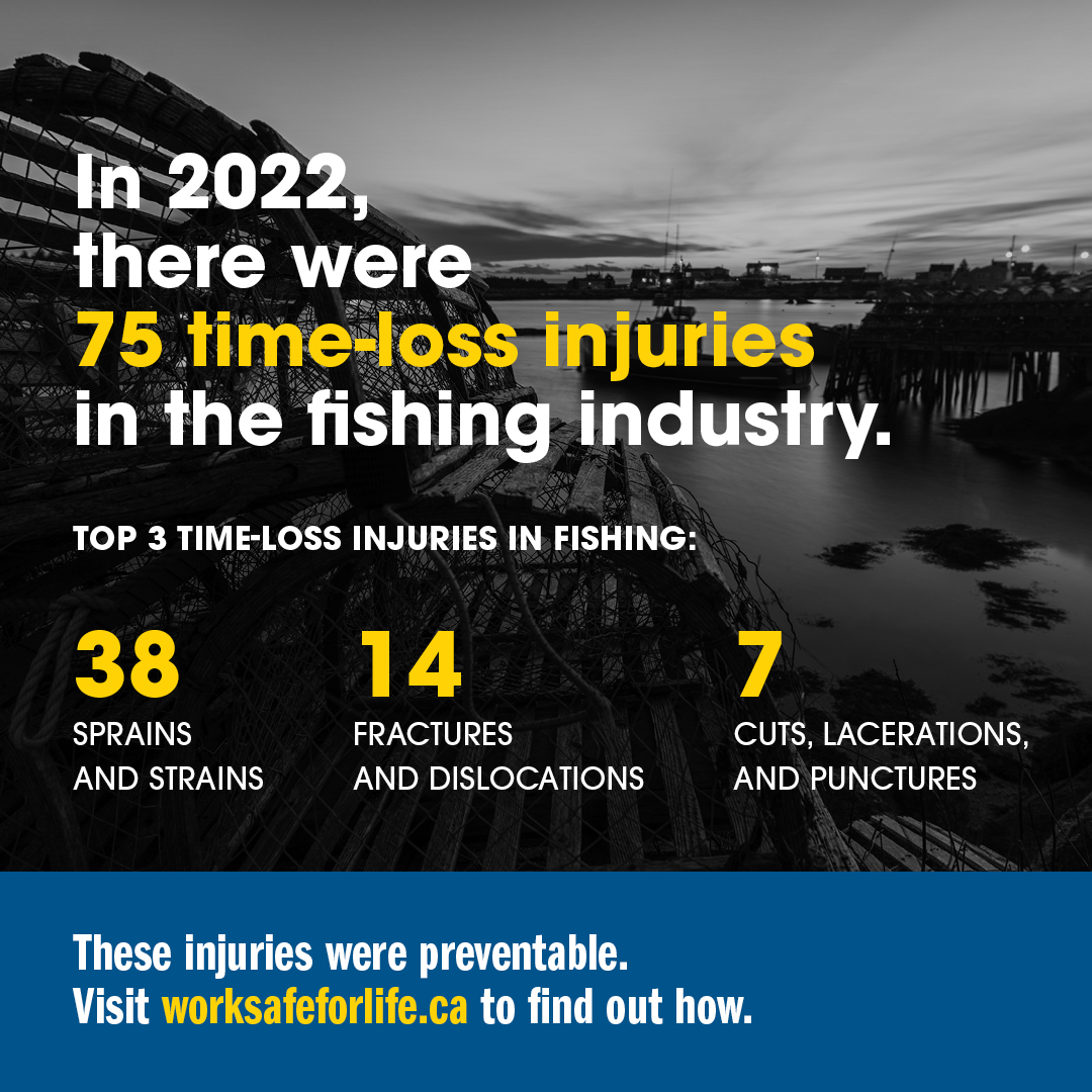 2022 time-loss injury infographic in the fishing industry 