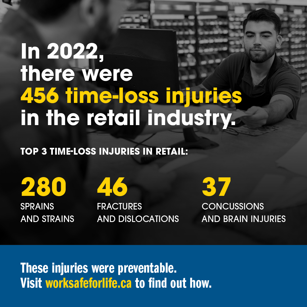 Infographic of time-loss injuries in the retail industry Infographic of time-loss injuries in the retail industry