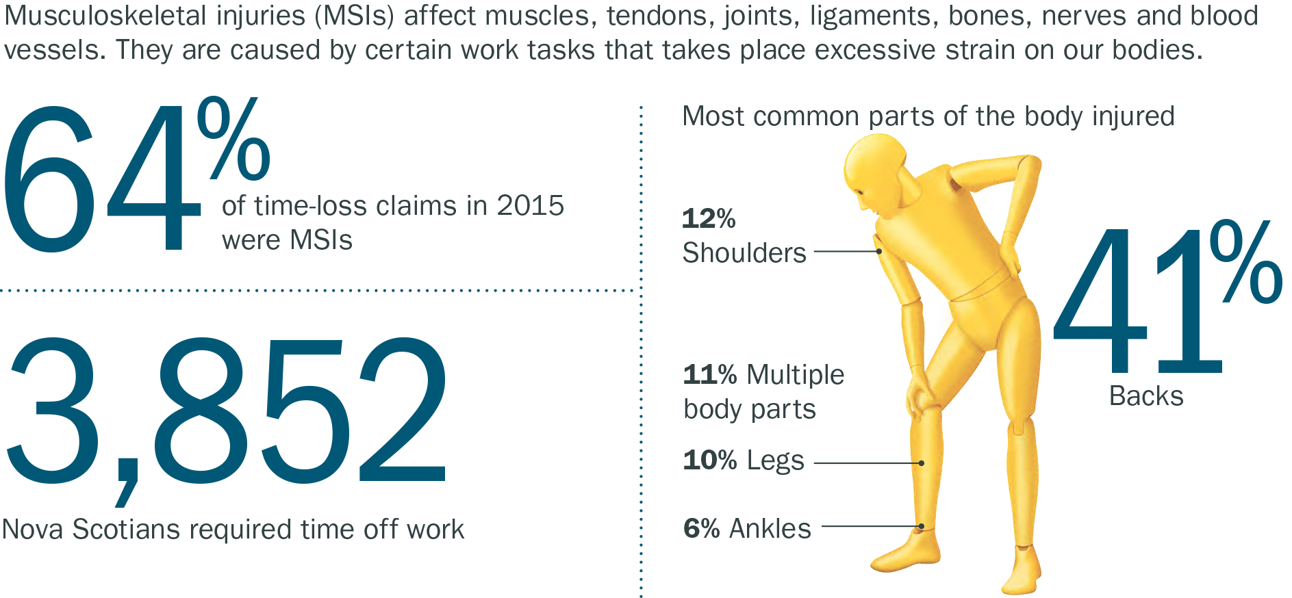 musculoskeletal injuries prevent sprains & strains