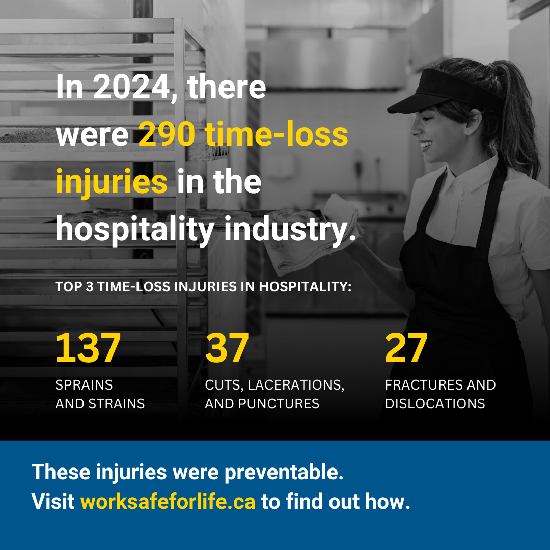 time-loss injuries in the hospitality industry time-loss injuries in the hospitality industry