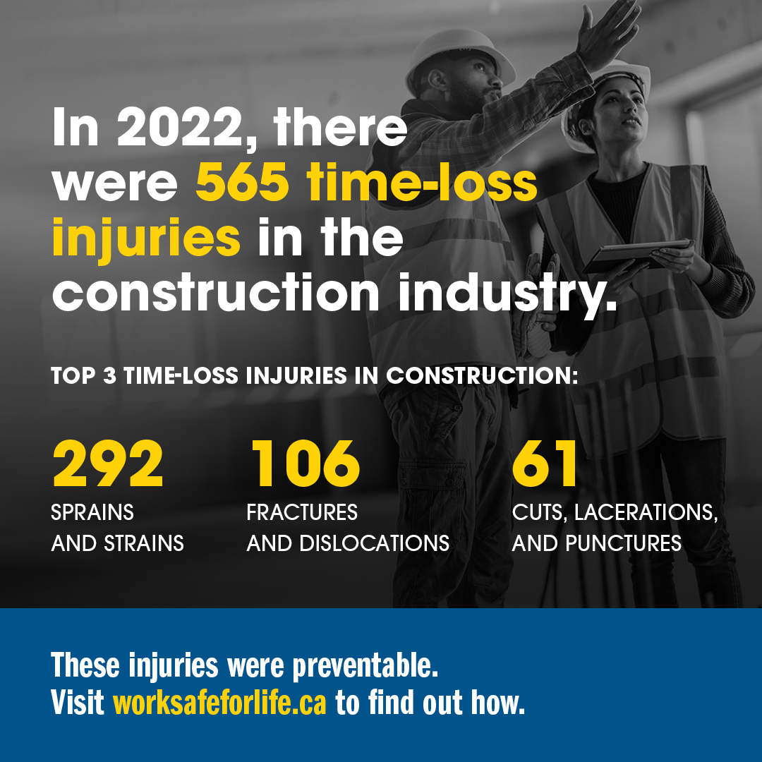 Infographic of time-loss injuries in the construction industry