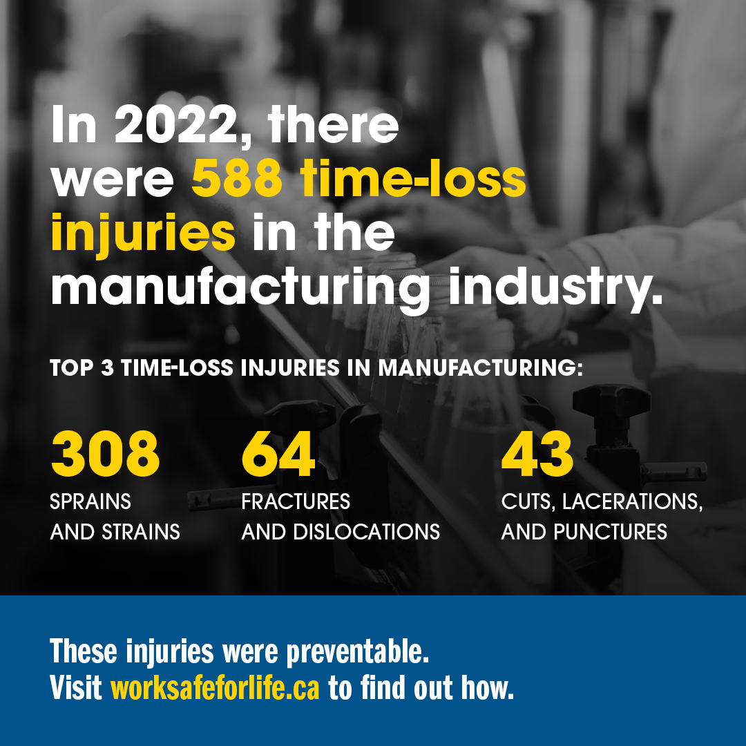 Infographic of time-loss injuries in the manufacturing industry 